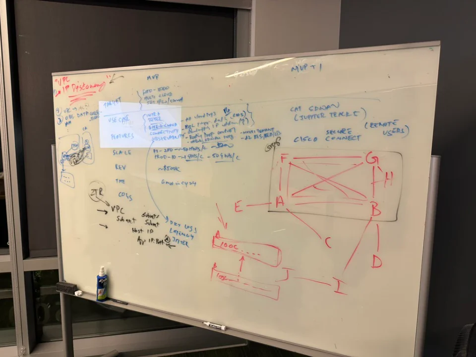 Early Multicloud Fabric topology model mapping cloud connections, VPCs, sites, and routing paths.