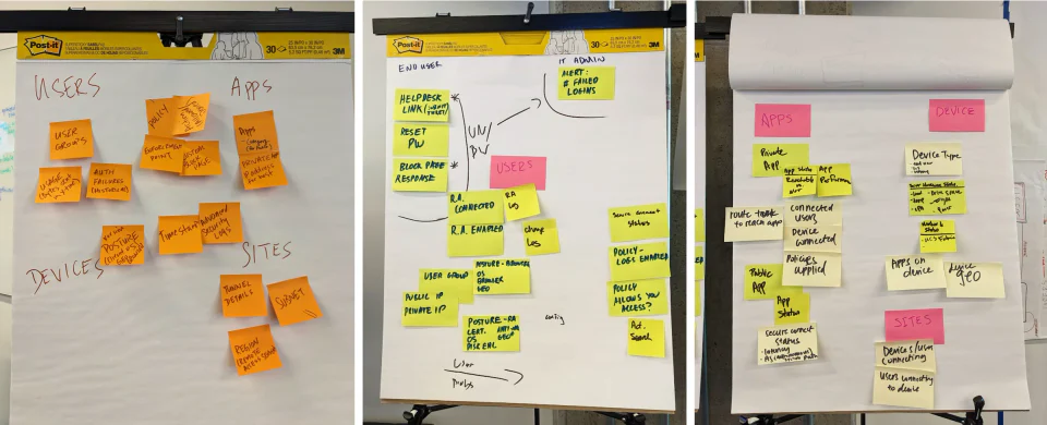 Workshop boards organizing users, applications, devices, sites, access, posture, and policy.