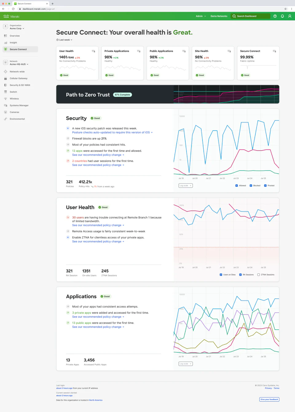 SASE Northstar dashboard showing health across users, applications, sites, and security.