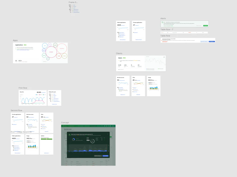 Early SASE Northstar exploration board mapping applications, clients, security, alerts, and usage.