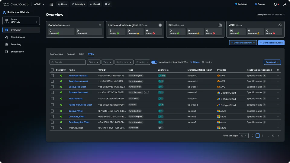 Multicloud Fabric VPC inventory with providers, regions, subnets, and route propagation.