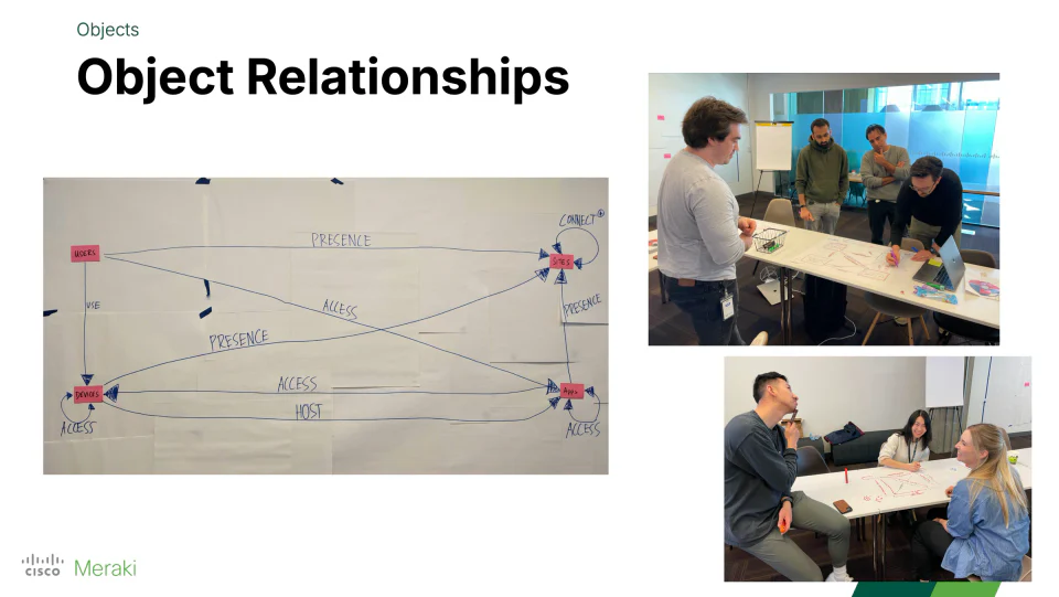 SASE Northstar object relationships workshop with a system map and team working sessions.