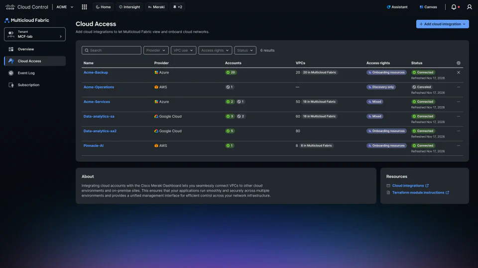 Multicloud Fabric cloud access table spanning AWS, Azure, and Google Cloud accounts.