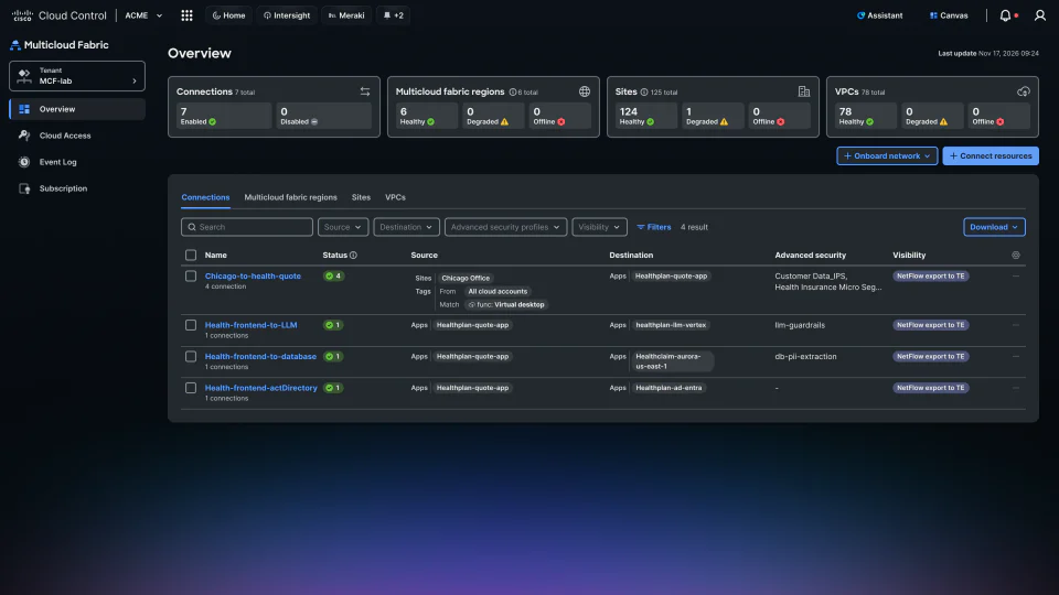 Cisco Multicloud Fabric overview showing connections, regions, sites, and VPCs.