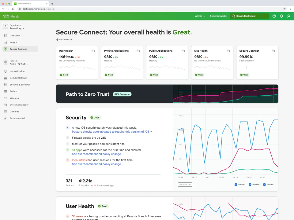 SASE Northstar overview showing overall health, applications, sites, security, and a path to zero trust.