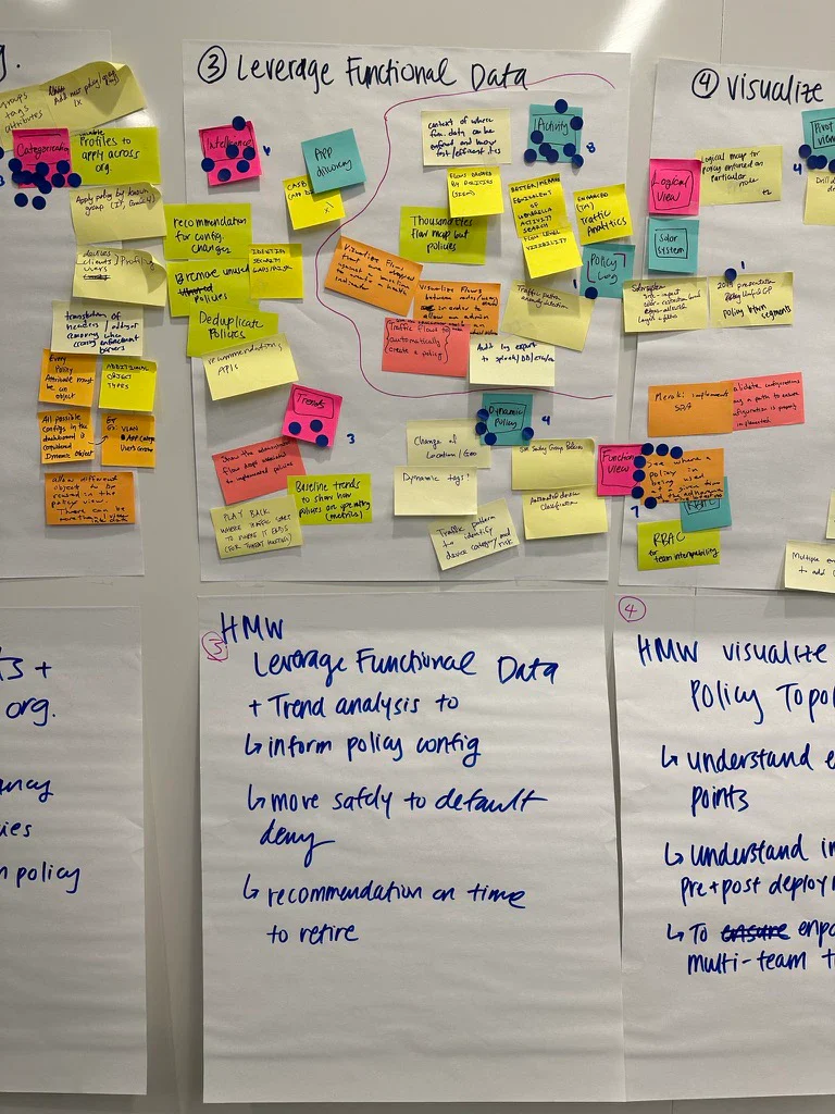 Workshop synthesis wall mapping functional data, policy recommendations, trends, and visualization.
